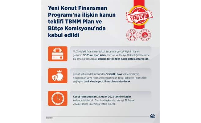Yeni Konut Finansman Programı'na ilişkin kanun teklifi TBMM Plan ve Bütçe Komisyonunda